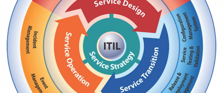 Curso gratis Fundamentos de ITIL v3 online para trabajadores y empresas
