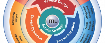 Fundamentos de ITIL v3