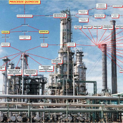 UF0115 El proceso Químico y las Operaciones Unitarias