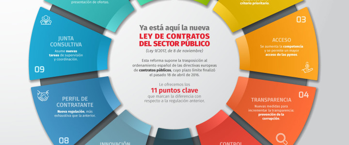 Curso gratis de Novedades en la Ley 9/2017 de Contratos del Sector Público (B) online para trabajadores y empresas