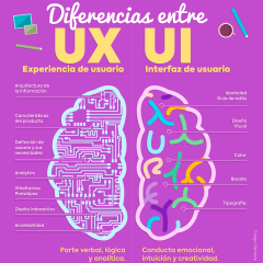 Especialista en UX/UI: Usabilidad y Experiencia del Usuario