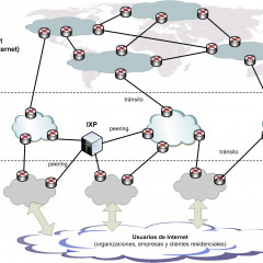 UF1347 Instalación y Configuración de los Nodos de Interconexión de Redes Privadas con Públicas