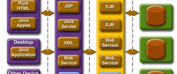 IFCD07 Desarrollo de Aplicaciones Web Java: Webservices con J2EE
