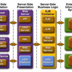 IFCD07 Desarrollo de Aplicaciones Web Java: Webservices con J2EE