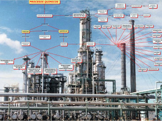 UF0115 El proceso Químico y las Operaciones Unitarias