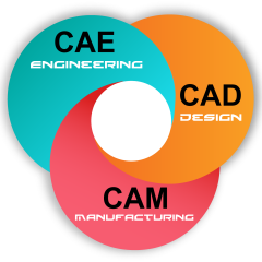 Máster Especialista en CAD/CAM/CAE con SolidWorks
